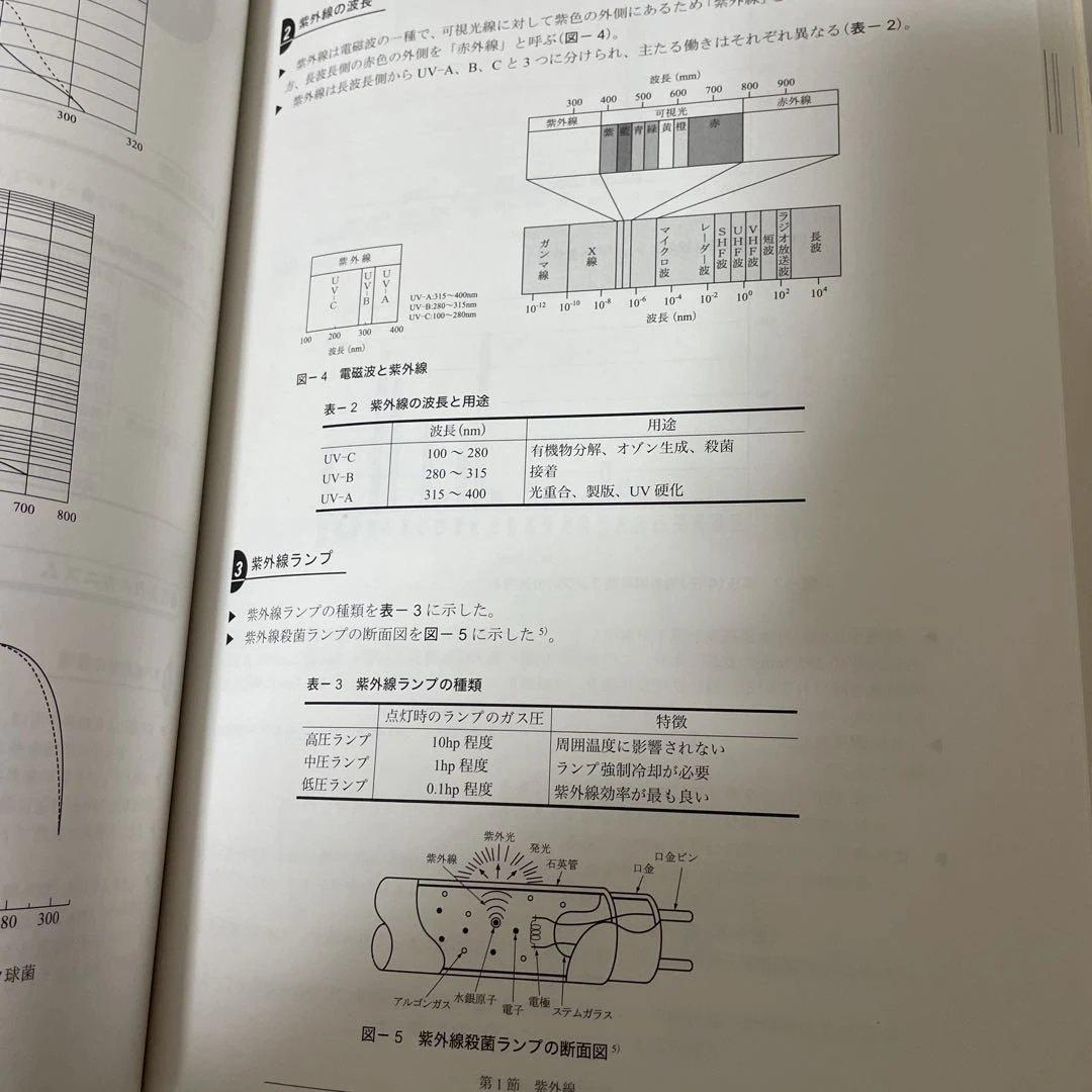 も*も様 微生物殺菌実用データ集　書き込み等無し　美品