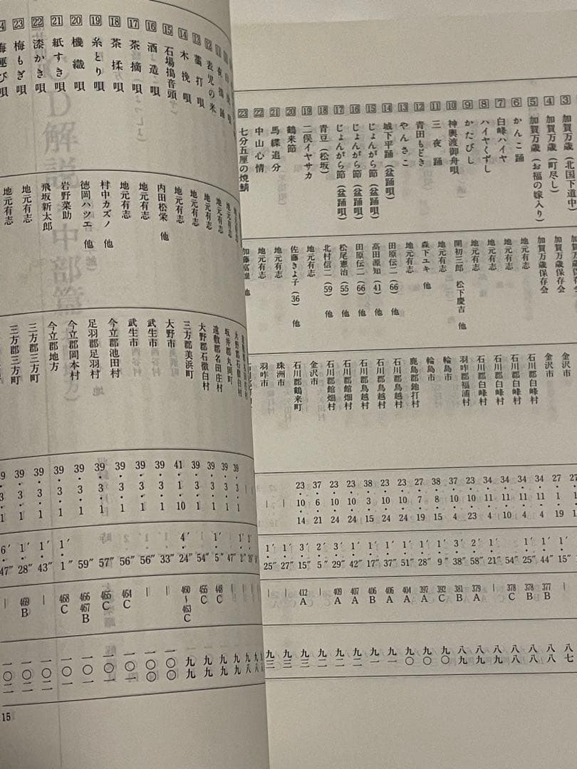 復刻日本民謡大観 中部北陸篇 現地録音CD10枚付き 日本放送協会 NHK