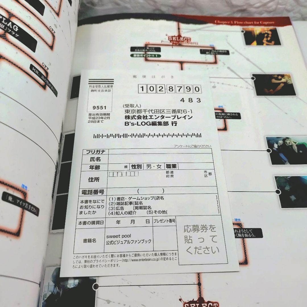 Sweet pool公式ビジュアルファンブック