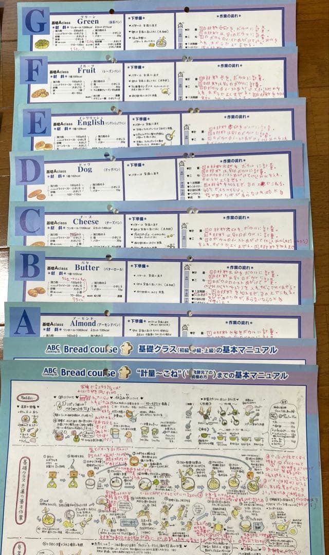 ABCクッキング パンコース レシピ　基礎〜マスター師範取得まで　書き込みあり