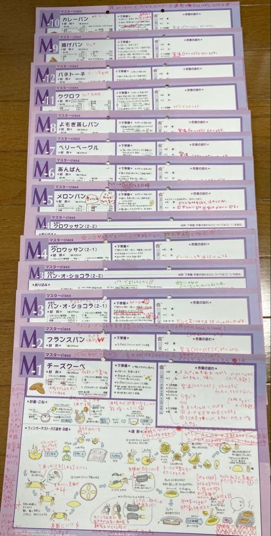 ABCクッキング パンコース レシピ　基礎〜マスター師範取得まで　書き込みあり