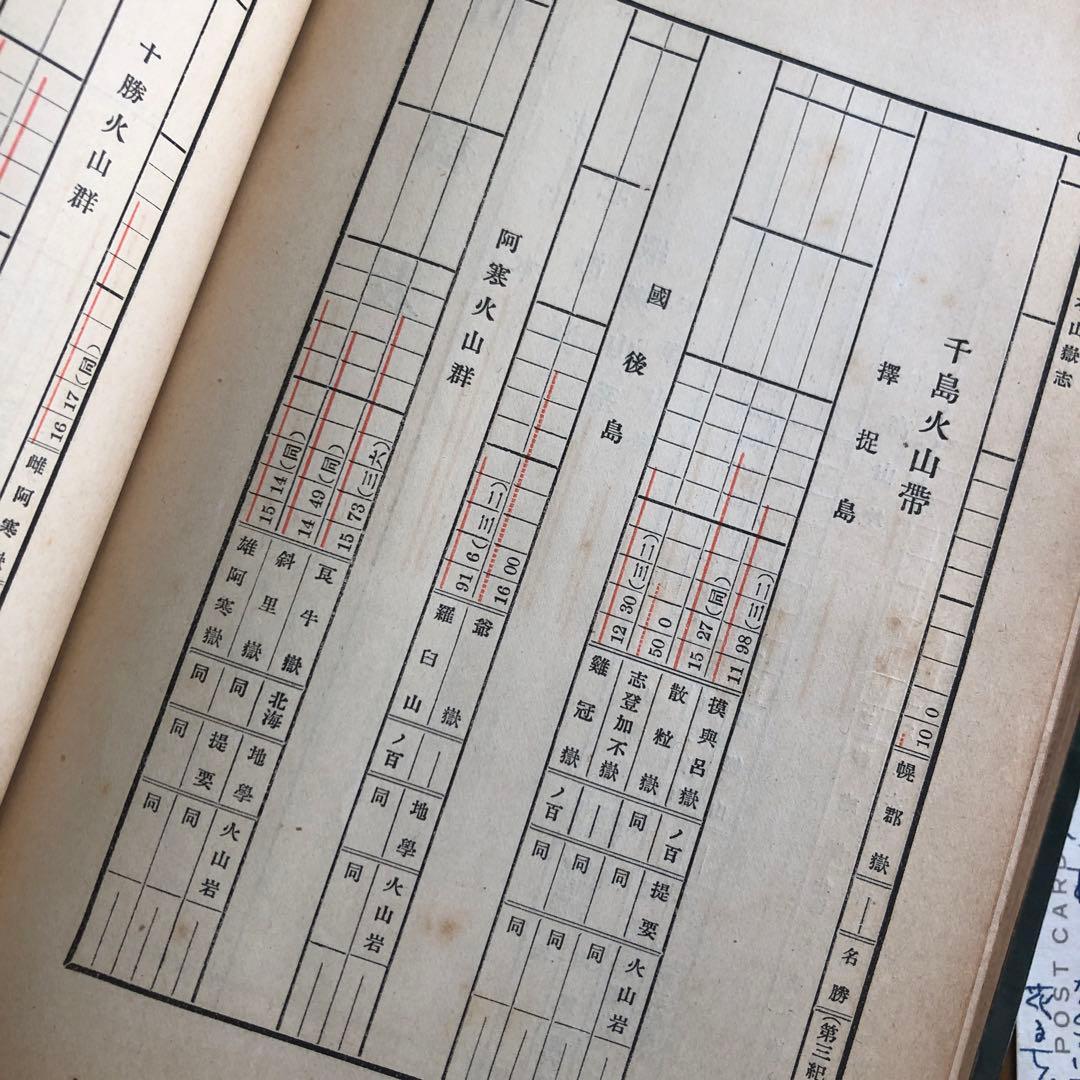#165：山岳辞典『日本山嶽志』　明治大正発行‼️台湾が日本だった時の地図付き！