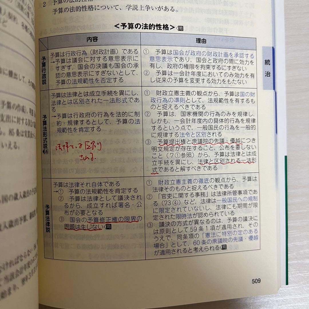 司法試験 予備試験 完全整理 択一六法 2025年版 憲法・刑法・民法