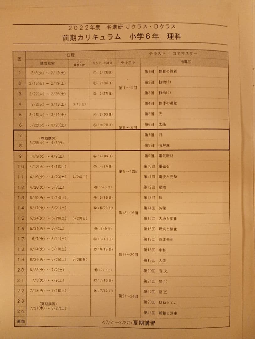 コアマスター 6年 理科 社会 算数 国語 4教科セット