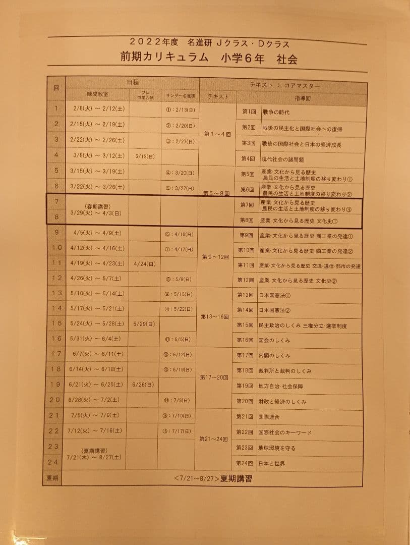 コアマスター 6年 理科 社会 算数 国語 4教科セット