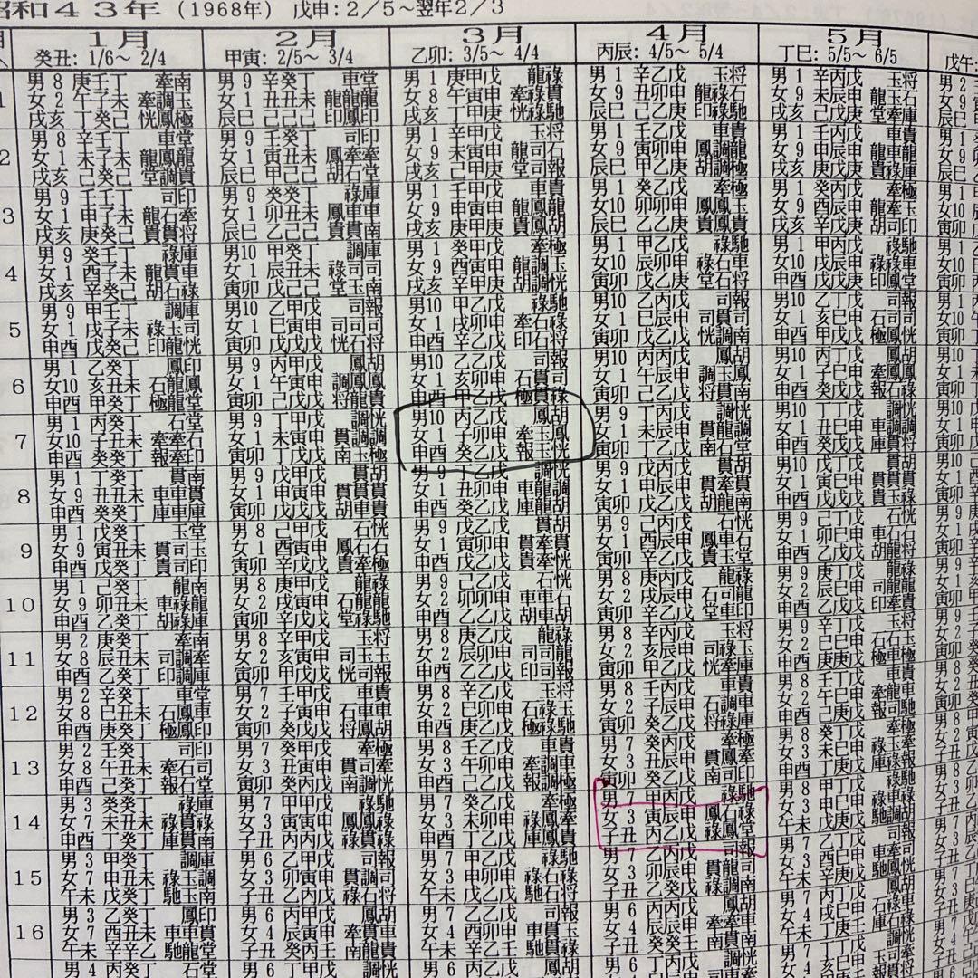 算命学命式早見表 高尾学館　函入