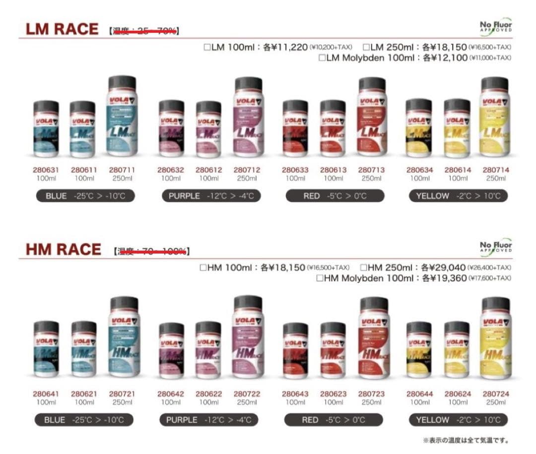 VOLA　HM RACE　リキッド　赤　250ml　swix toko lm