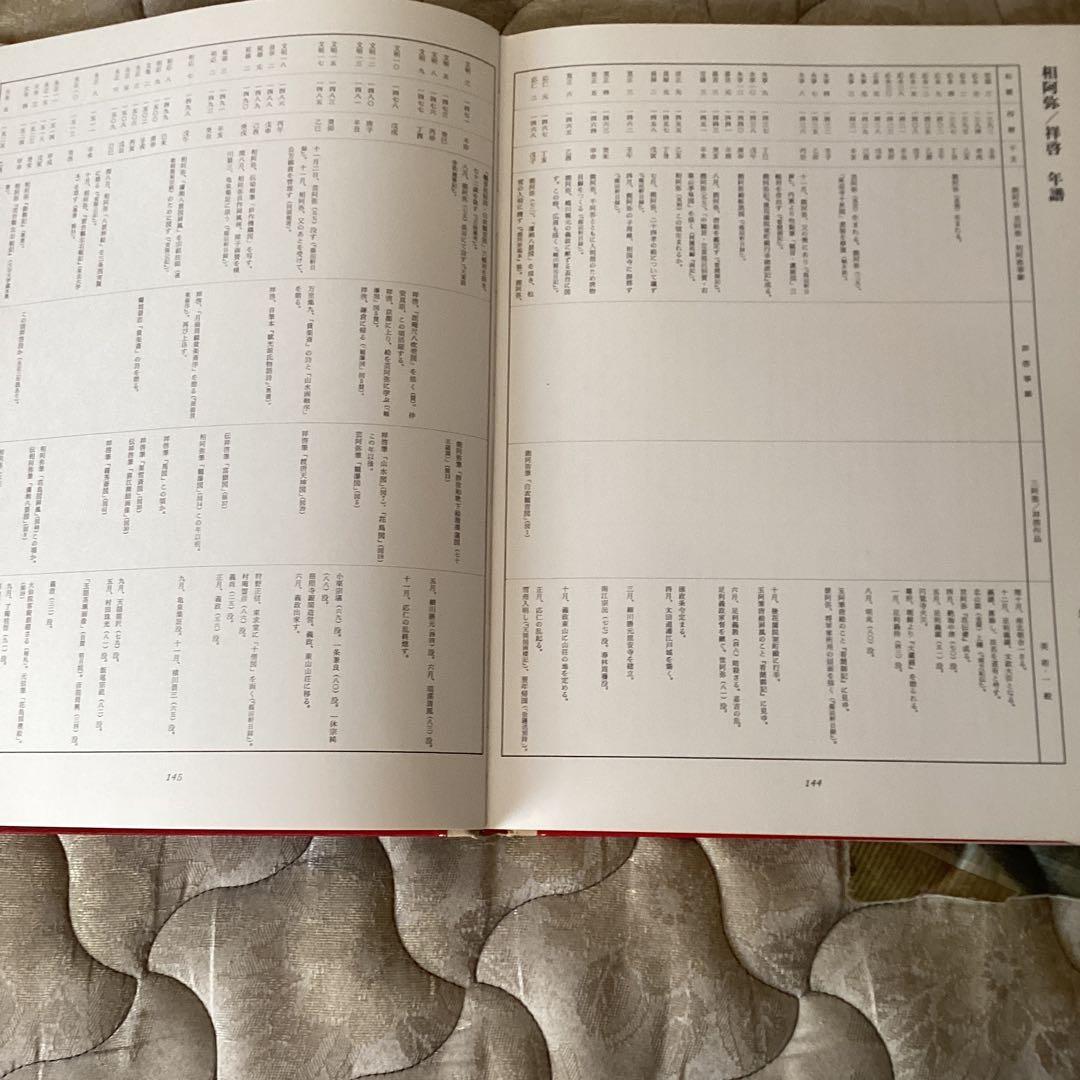 日本美術絵画全集　第六巻　【相阿弥/祥啓】　昭和54年4月 147ページ　集英社