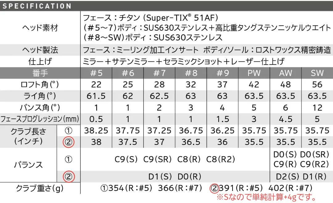 ゼクシオ11(5I～P)N.S.PRO 860GH D.S.T.(flex:S)
