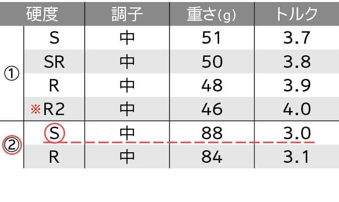 ゼクシオ11(5I～P)N.S.PRO 860GH D.S.T.(flex:S)
