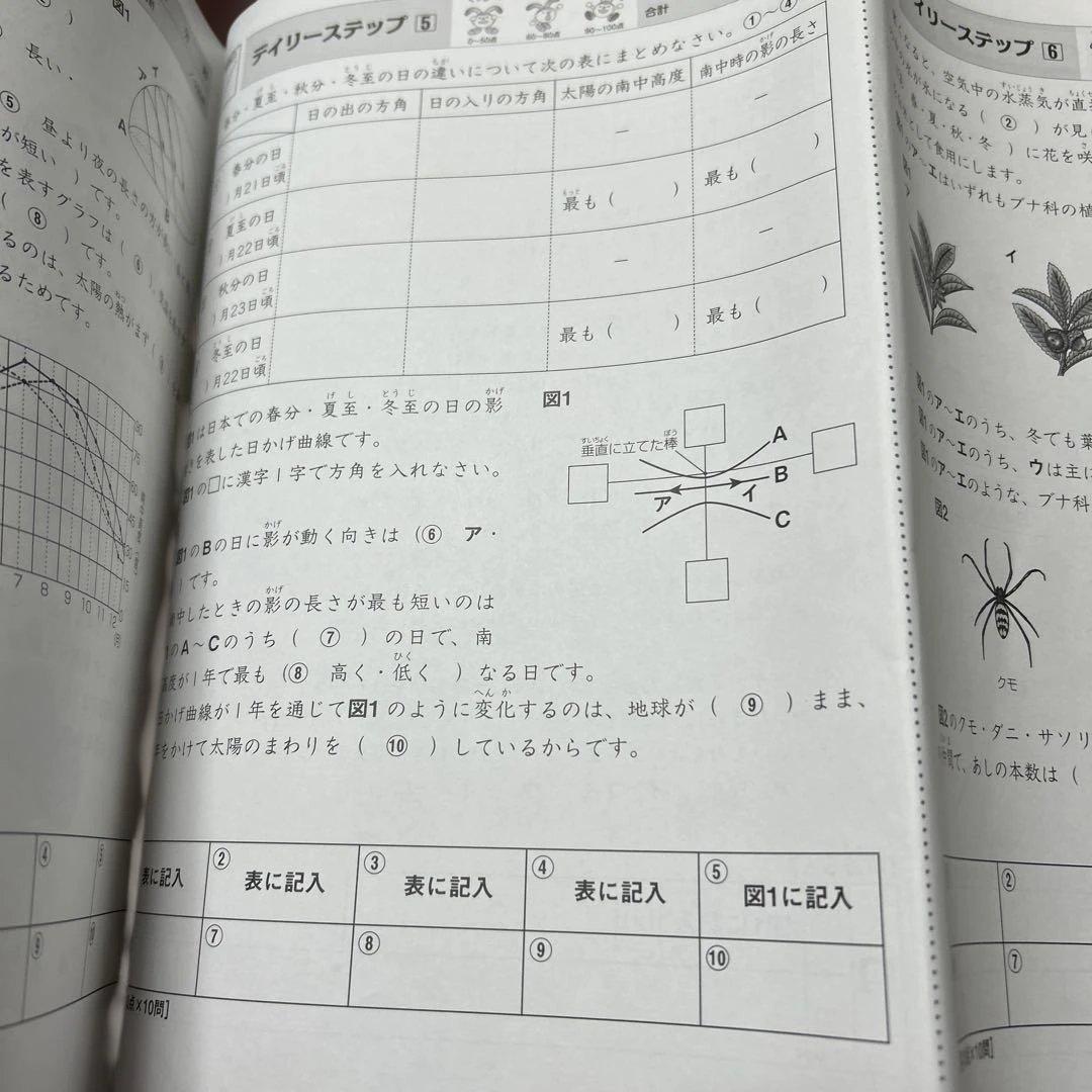 ㉑あ　サピックス　SAPIX 4年　理科　ディリーサピックス　フルセット