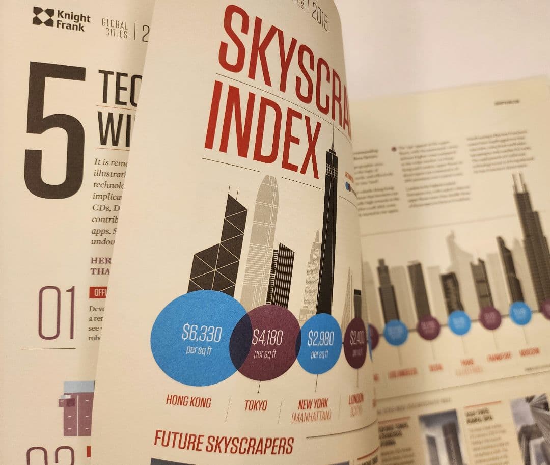 希少 GLOBAL CITIES THE 2015 REPORT