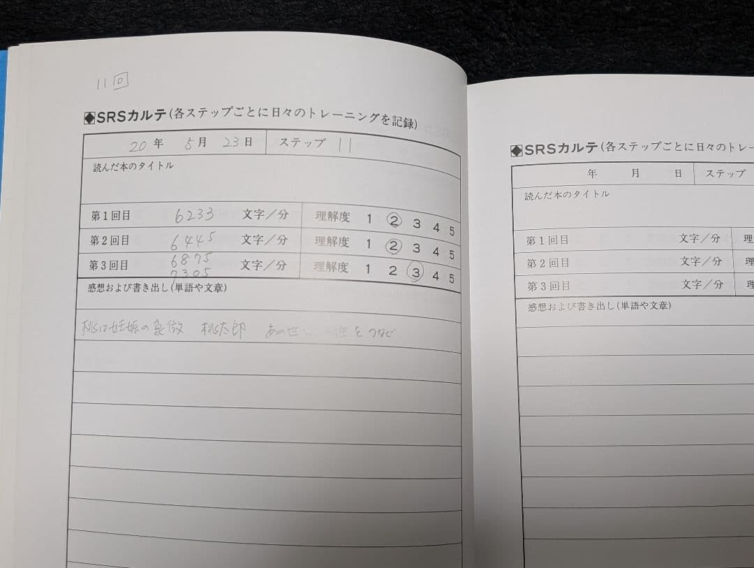 栗田式速読 SRSスーパーリーディングシステム 初級 中級 上級セット