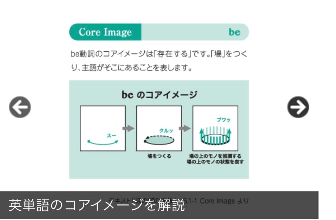 英会話エクスプレス6ヶ月コース　英会話教材　6冊セット　CD付き