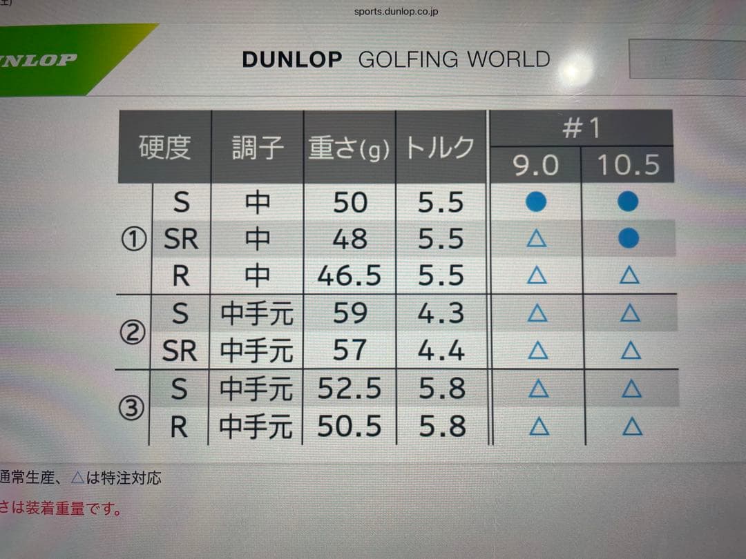 スリクソンZXi Max ドライバー　シャフトベンタス　10.5