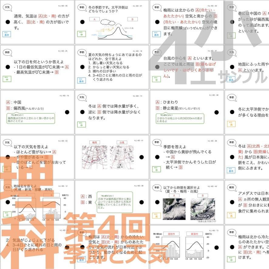 中学受験 暗記カード【4年上 理社国1-4回】 予習シリーズ 組み分け対策