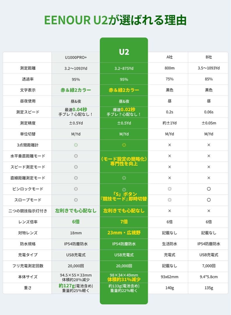 べ*く様 新品U2 かゴルフ用距離計 大人気　ブラック