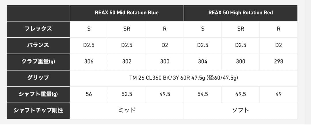 新品未使用　Qi4D Max REAX MR50Sシャフト