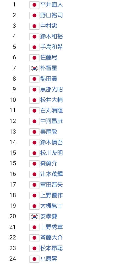京都パープルサンガ選手サイン入り公式球