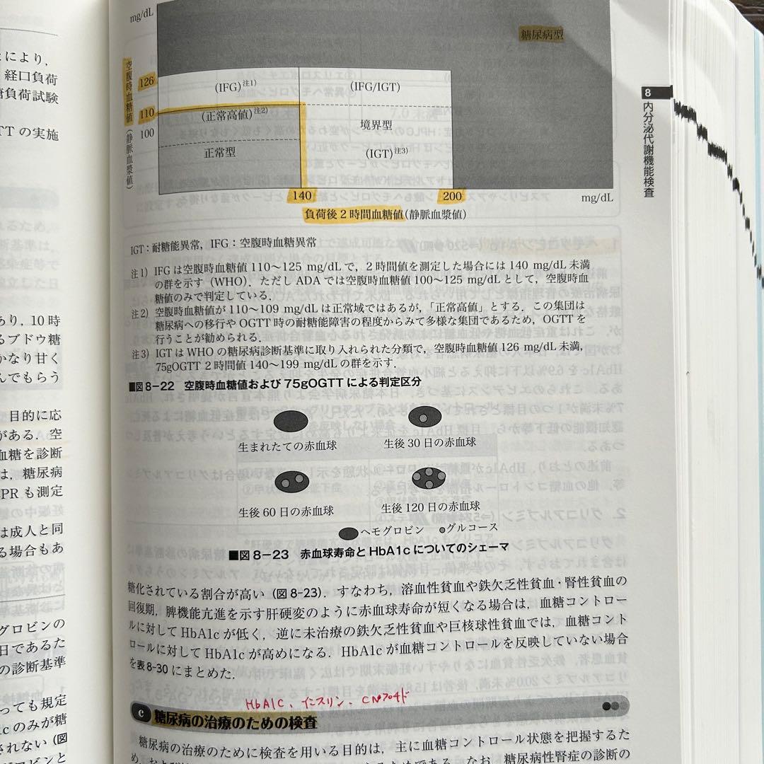臨床検査法提要 改訂第35版