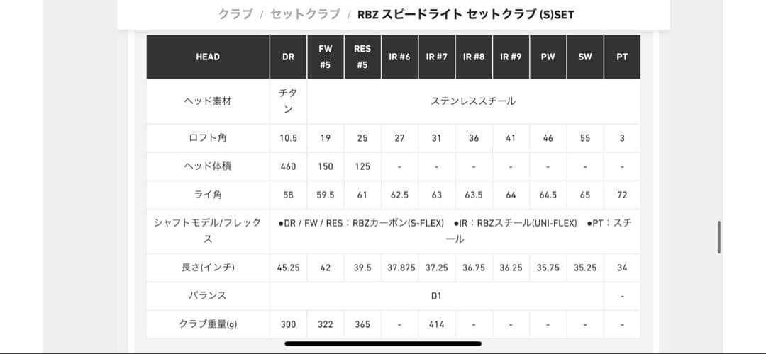 TaylorMade RBZスピードライト クラブセット（メンズ フレックスS）