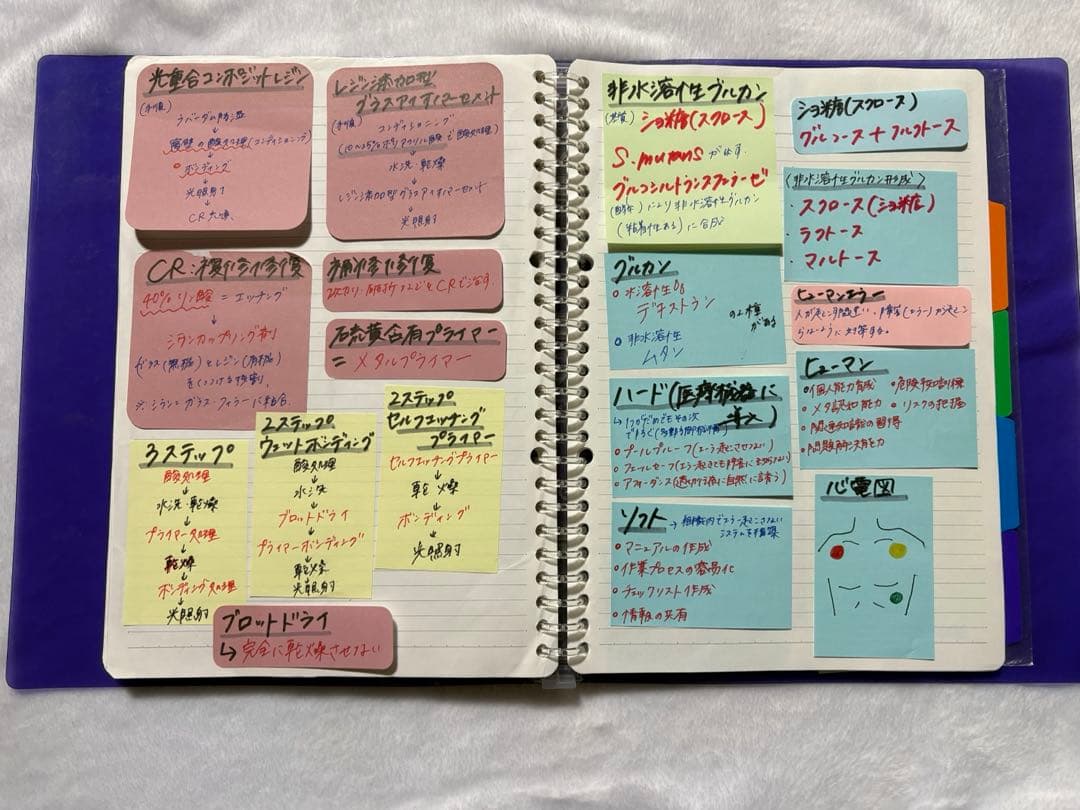 歯科衛生士国家試験まとめノート　全科目　2冊