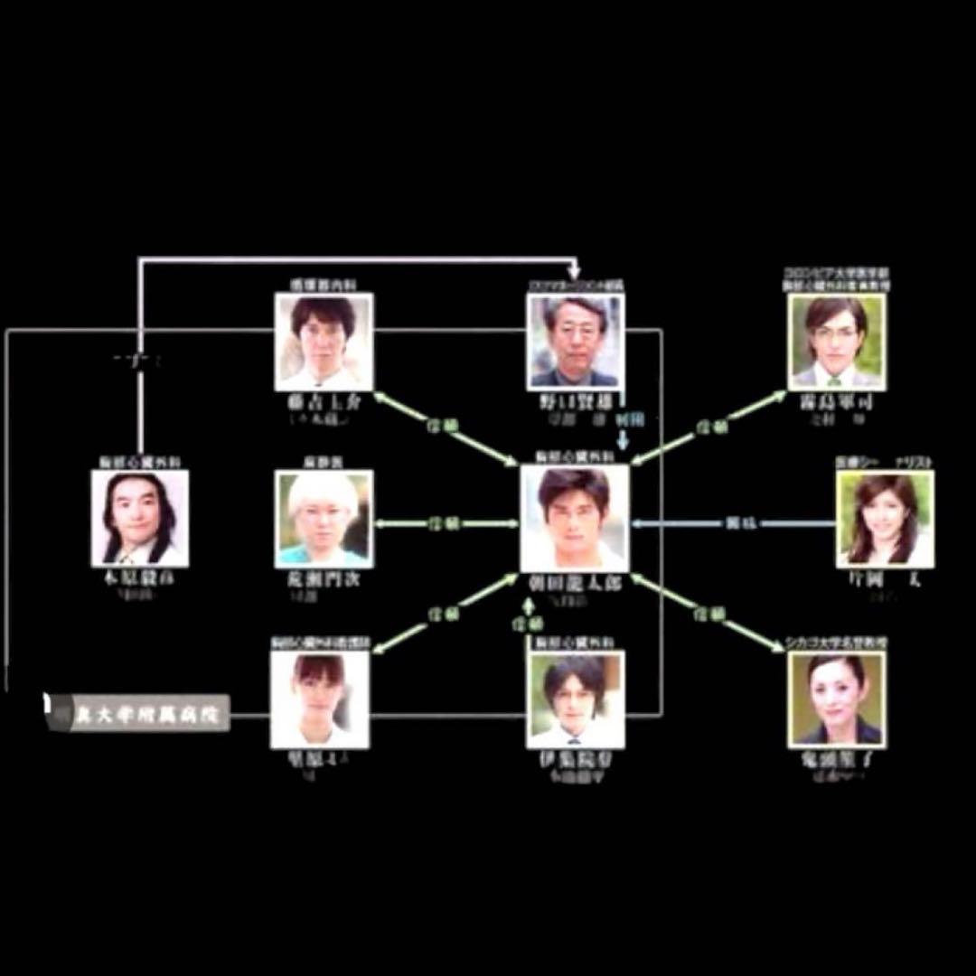 医龍 Team Medical Dragon 医龍2 医龍3全巻 新品ケース