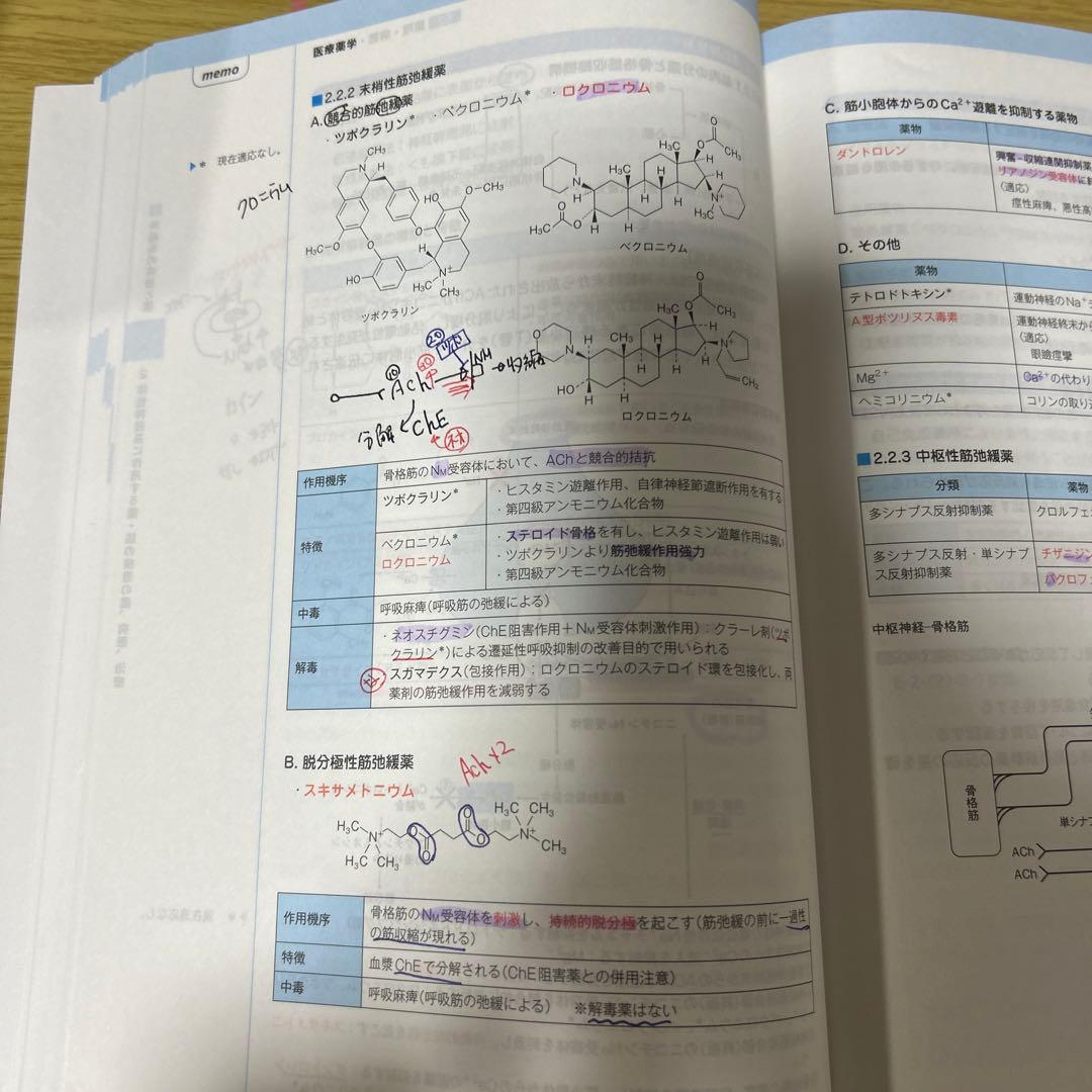 コアカリ重点ポイント集 全巻セット　コアカリマスター