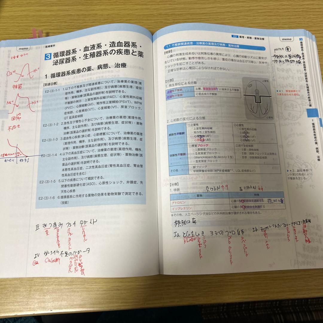 コアカリ重点ポイント集 全巻セット　コアカリマスター