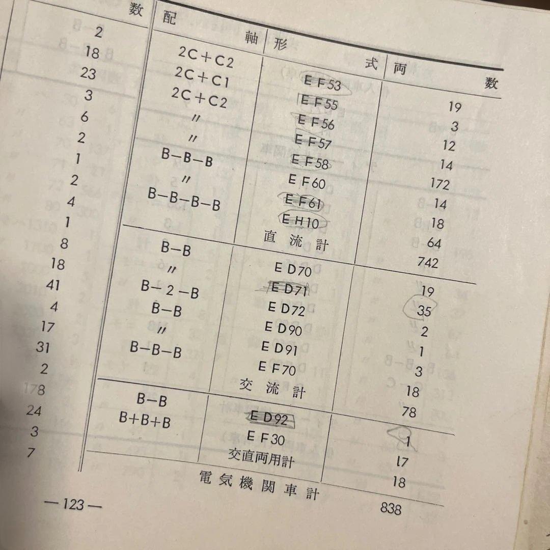昭和37年 国鉄動力車配置表 1962年