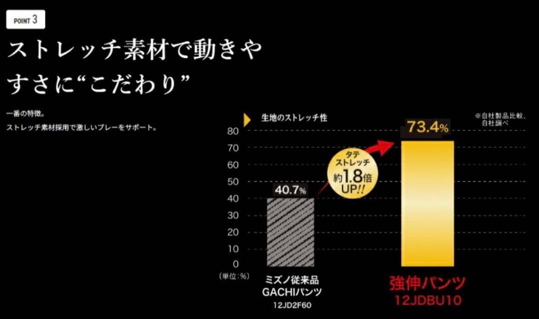 Mizuno Pro ストレートフィット ユニフォーム(練習着) Lサイズ