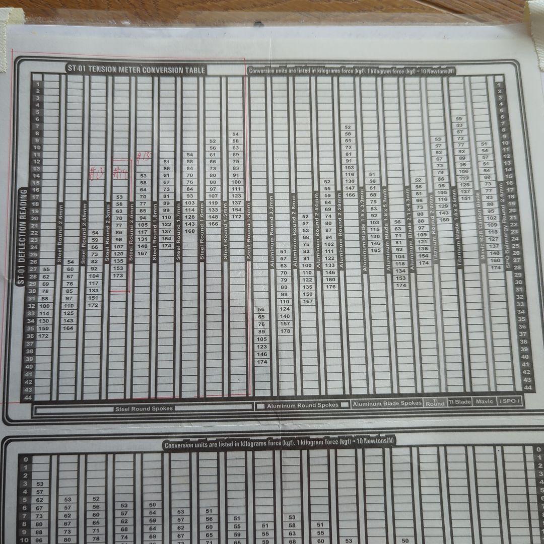 ミノウラ　振れ取り台