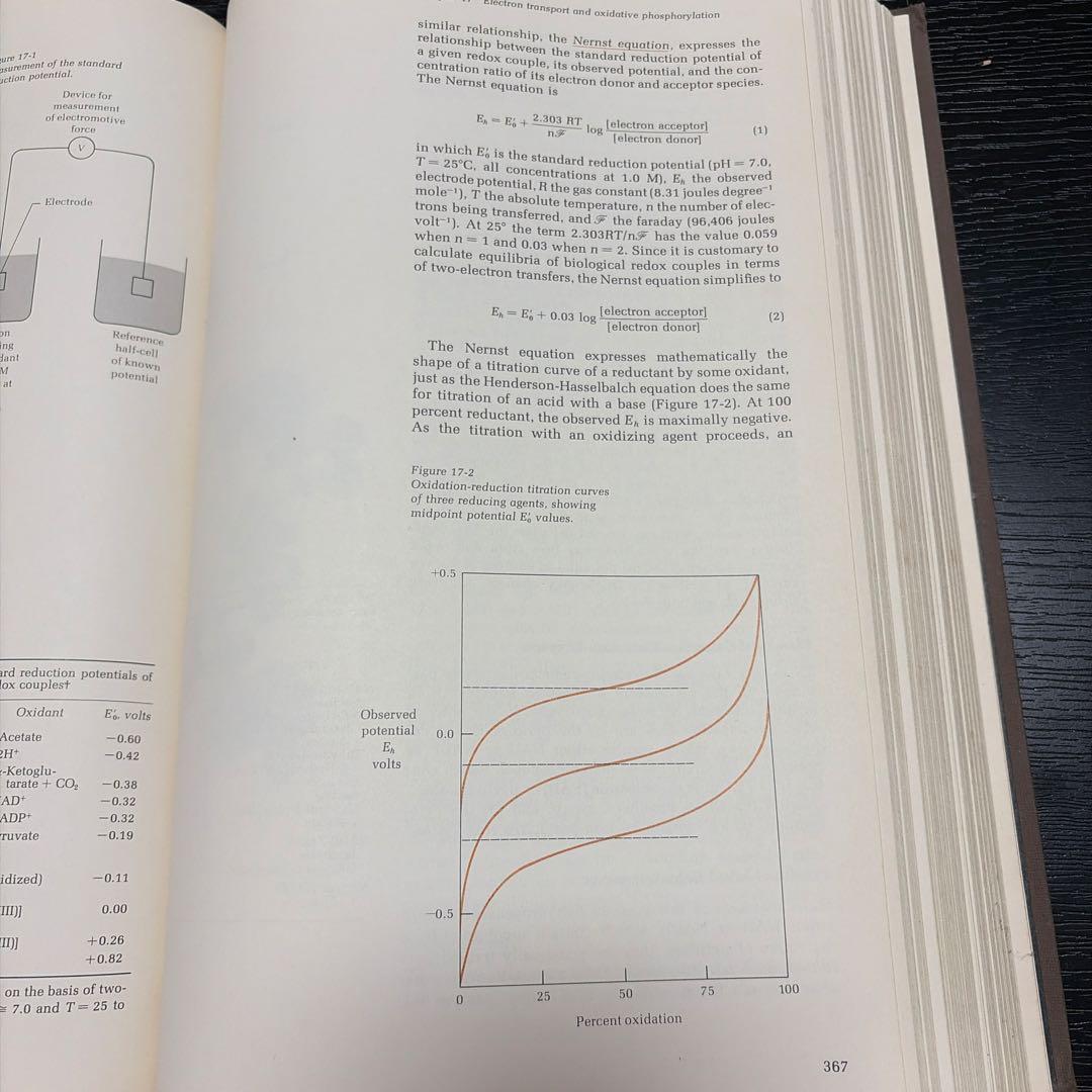 洋書 Lehninger BIOCHEMISTRY
