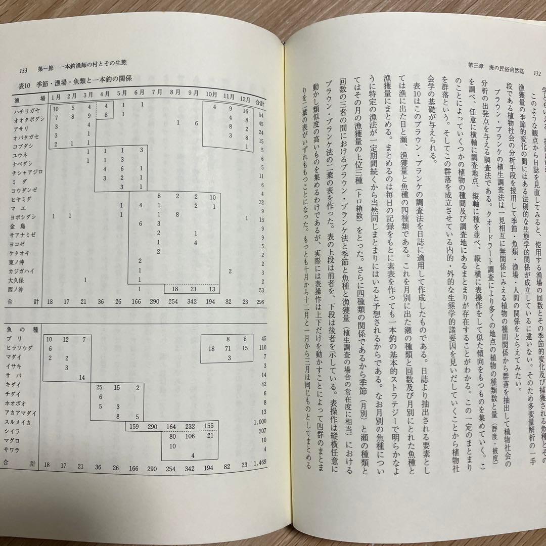 「海と山の民俗自然誌」　篠原徹