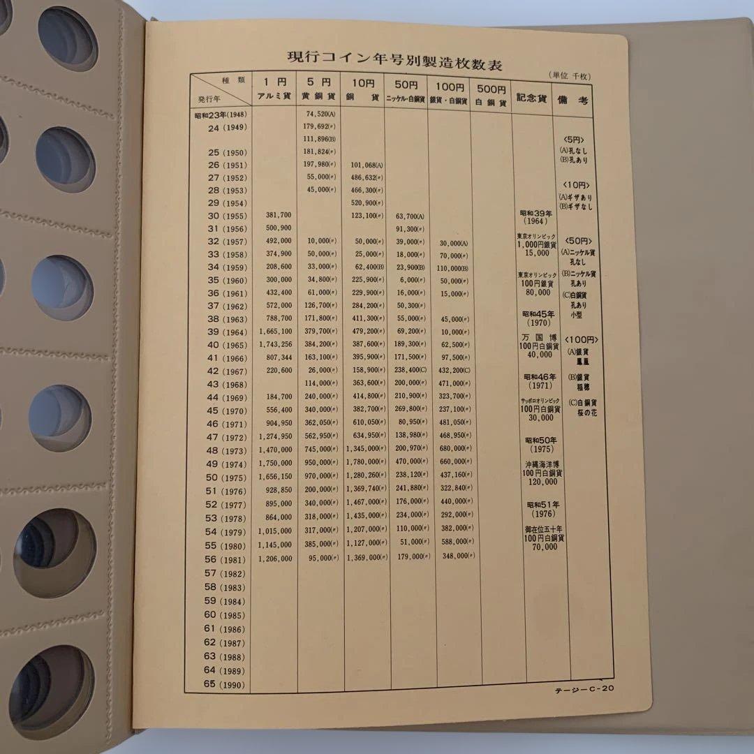 現行アルバム　昭和アルバム　平成アルバム　3冊セット　ケース付