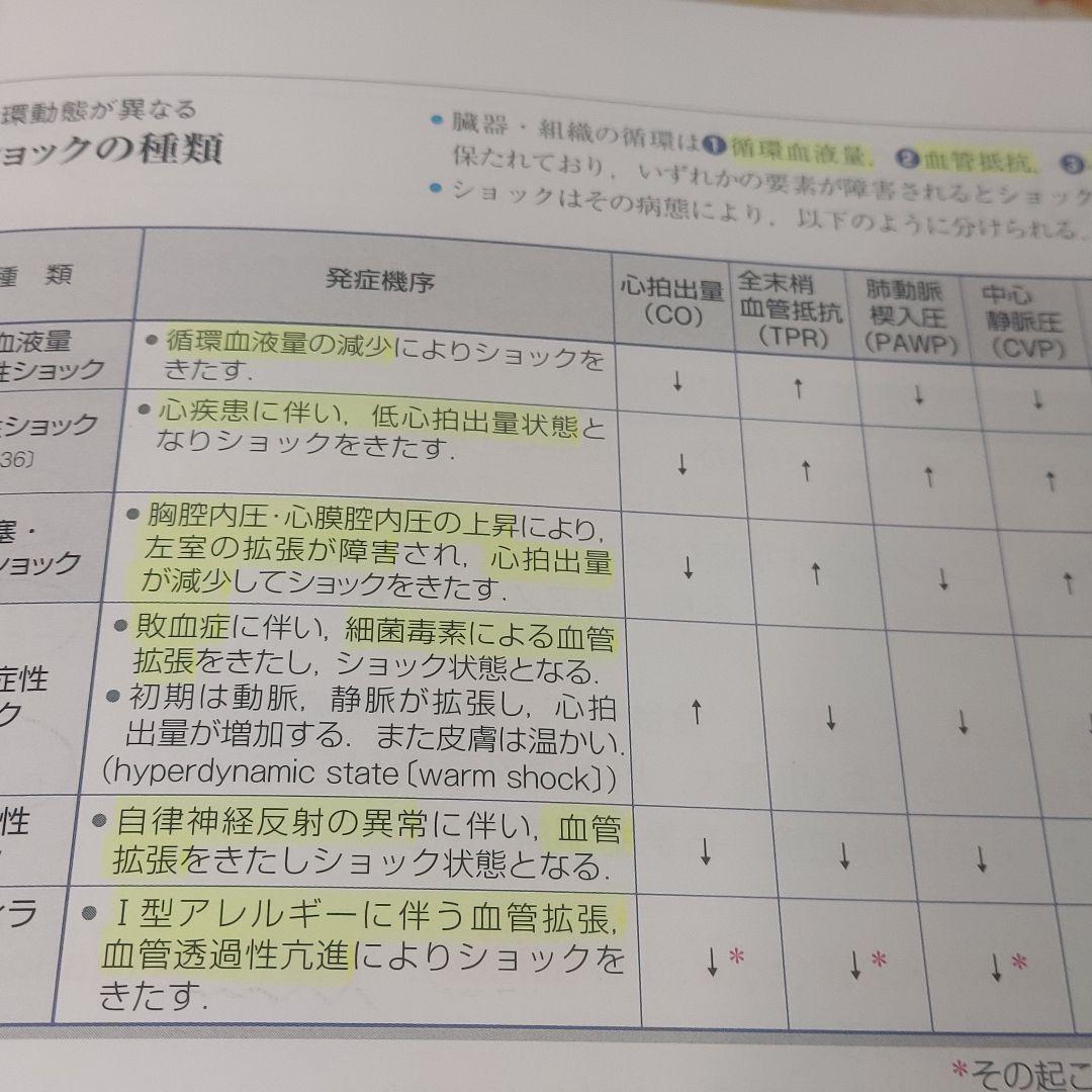確認用 病気がみえる vol.2 第4版