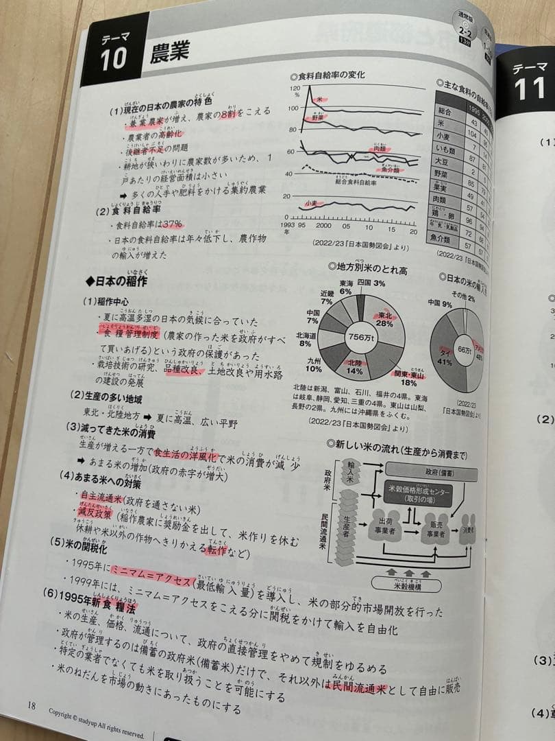 スタディアップ◎コンプリートマスター　地理　歴史　公民