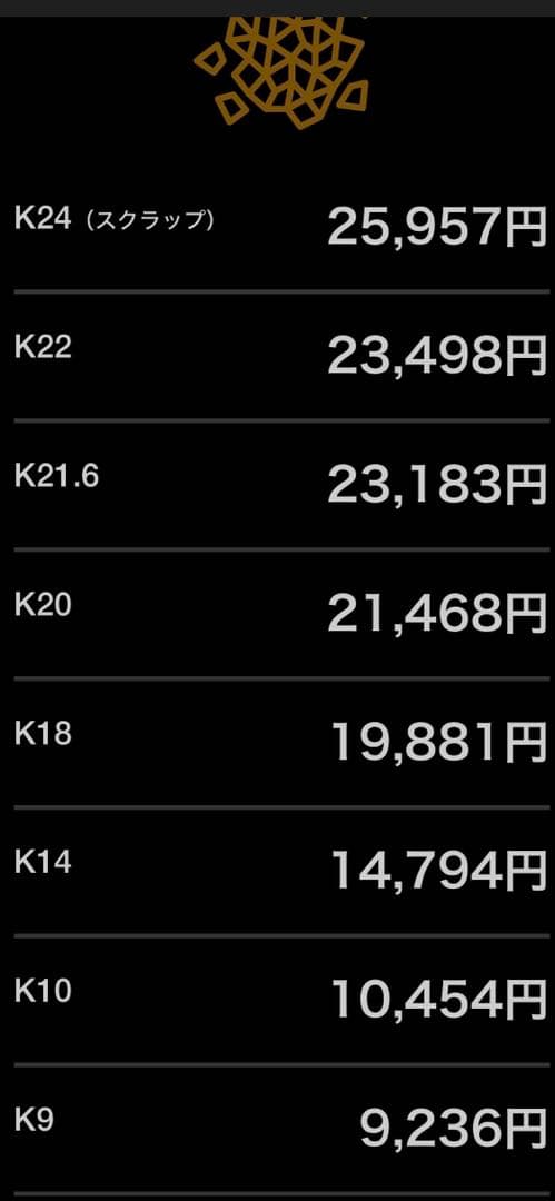 18Kゴールド Vカットデザイン リング
