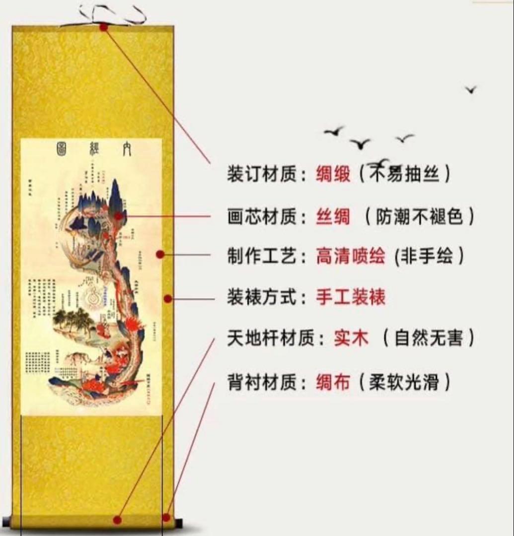 (内経図+火候図+修真図)のセット