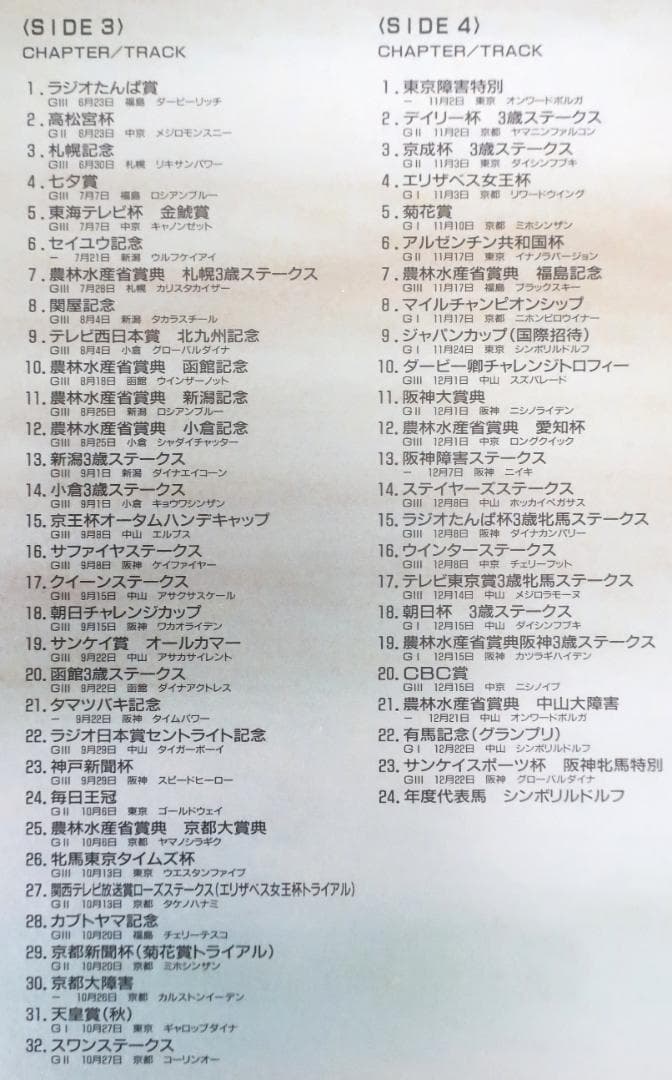 中央競馬LD年鑑【1985年度・レーザディスク】