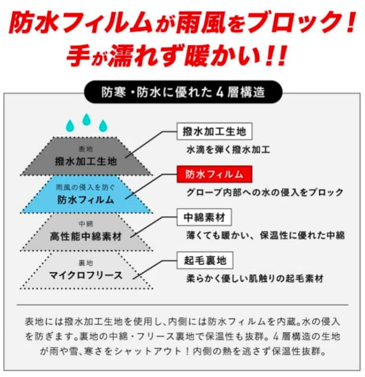 【最終値下げ】160cm スノーウェア　上下　インナー付きミトン　セット