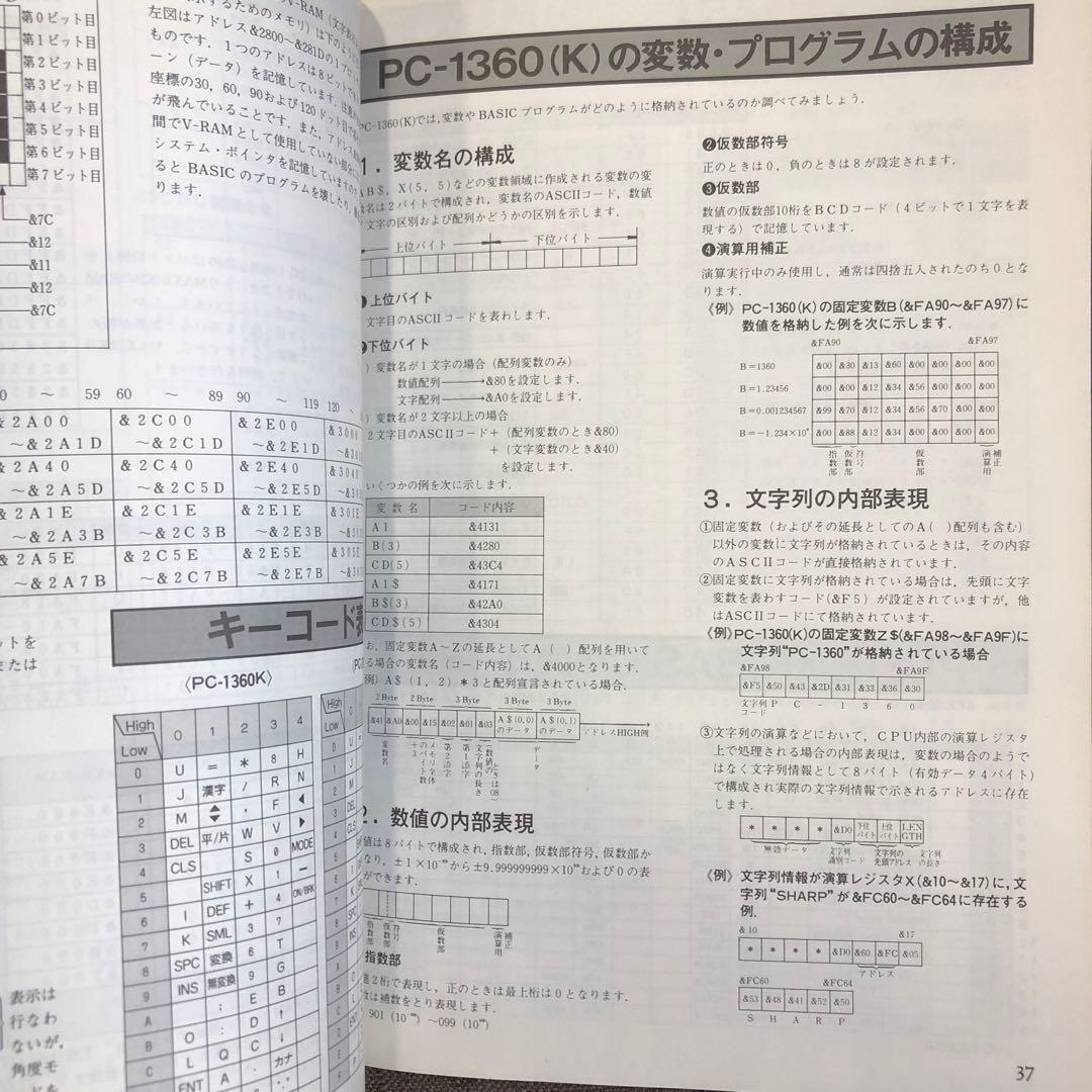 SHARP PC-1360K ソフトウェアライブラリ 第3集 4