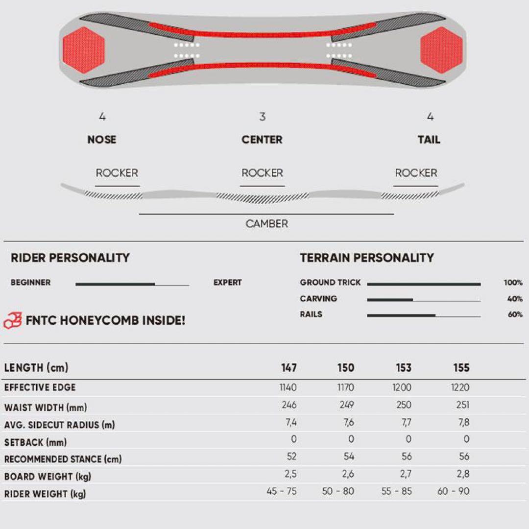 未使用品　FNTC CAT 150cm グラトリ　スノーボード　ボード