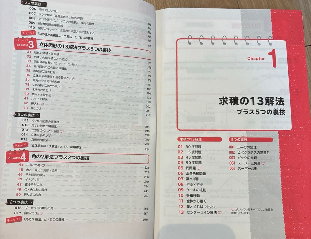 中学受験　SAPIX サピックス　魔法ワザ