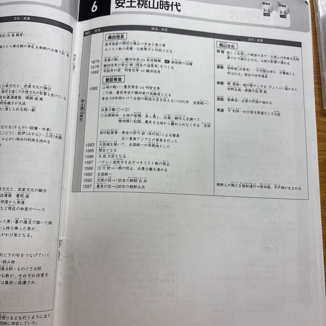 【中学受験】スタディアップ コンプリートマスター 歴史（CD付き）
