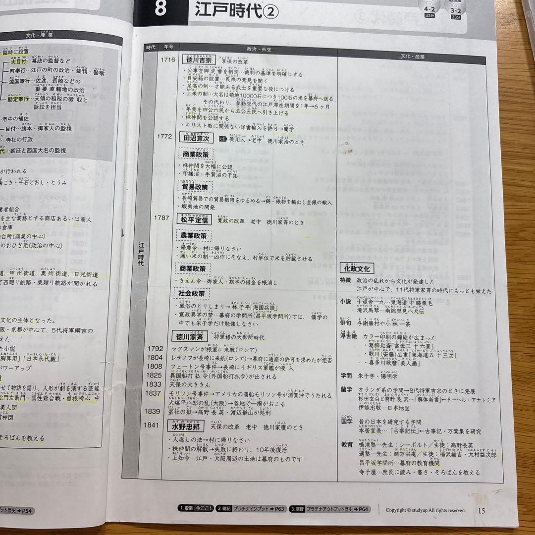 【中学受験】スタディアップ コンプリートマスター 歴史（CD付き）