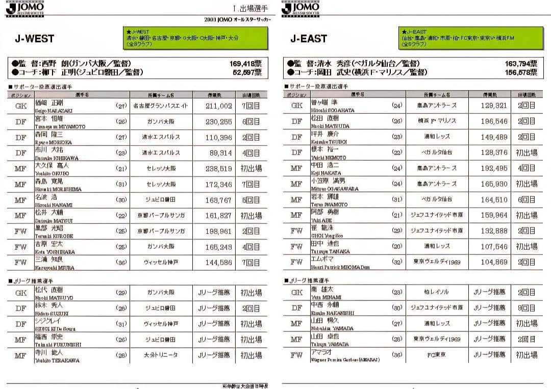 【希少新品】JOMOオールスターオーセンティックユニフォーム（小笠原満男サイン）