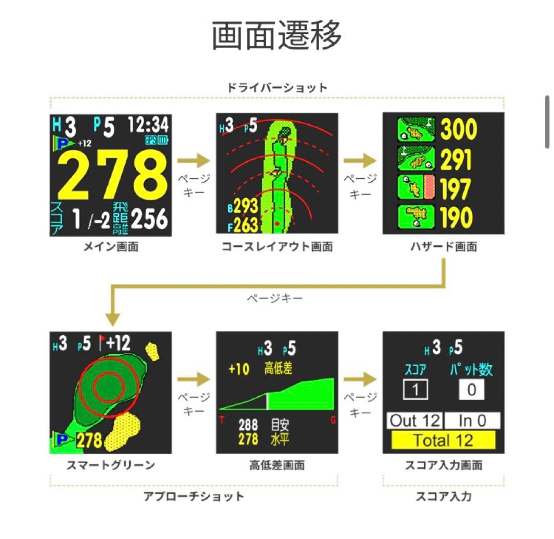 ヒ*ロ様 【極美品・軽量】ゴルフウォッチ グリーンオン ノルムIIプラス ホワイ