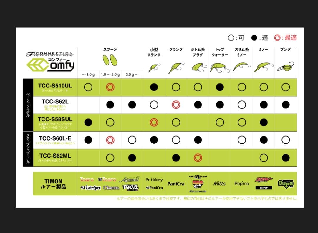 TIMON コンフィー TCC-S60L-E