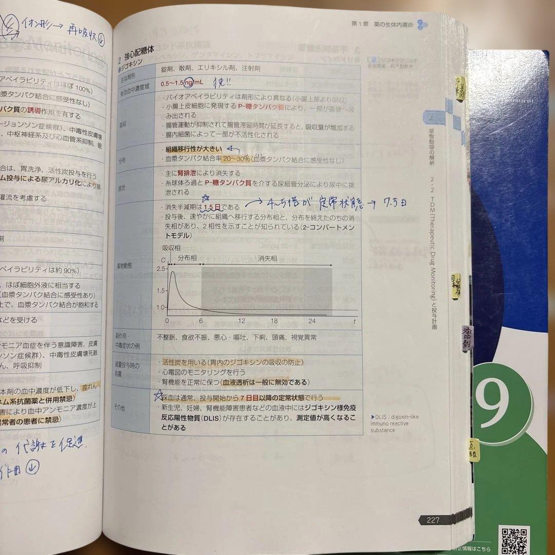 111回薬剤師国家試験対策 青本 青問 セット